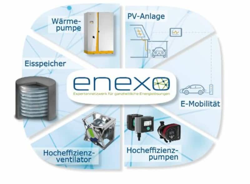 Gründung Kooperation und Plattform „Enexo“
